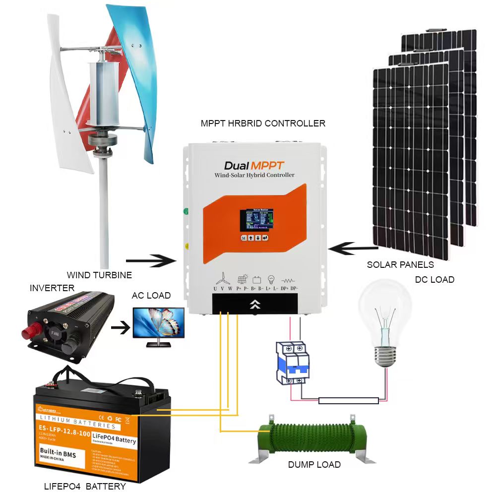 Wind Solar Hybrid Charge Contr - Renewable Energy Wind Solar recension och pris