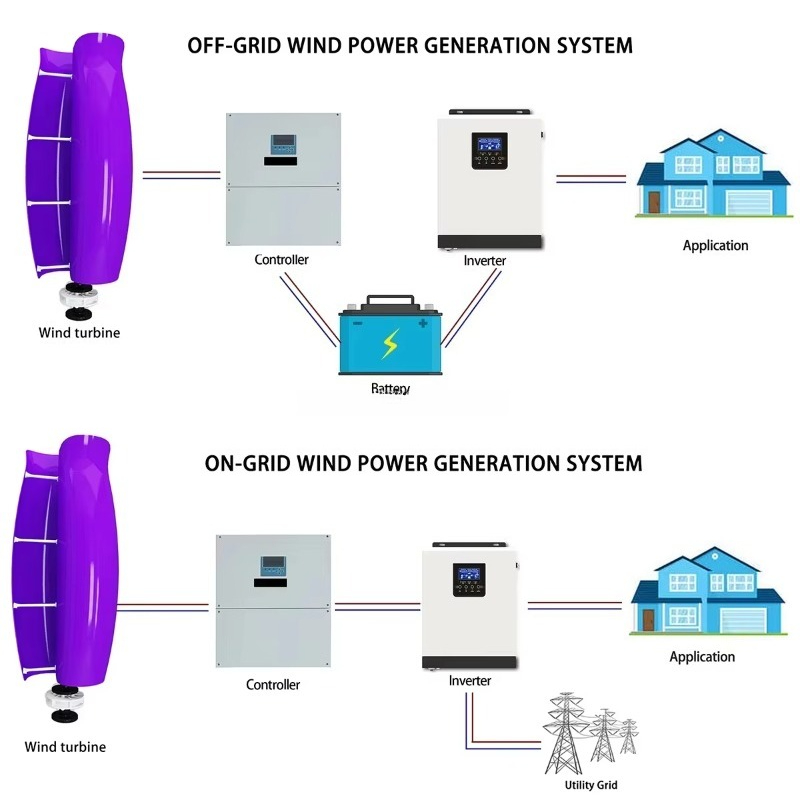 3000W Efficient Tulip/Rose VAW - Renewable Energy Wind Solar recension och pris